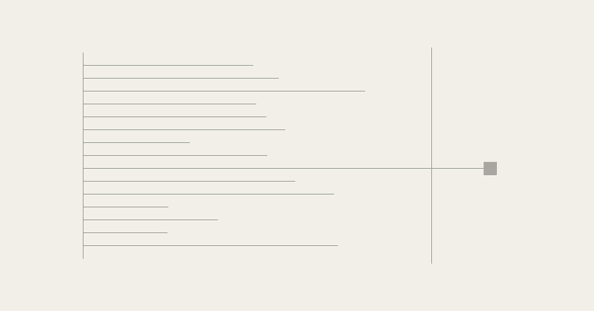 Minimal black-on-cream line diagram: fifteen horizontal paths begin at a common origin, fourteen stall short of a vertical decision line, one crosses and terminates in a solid black square.